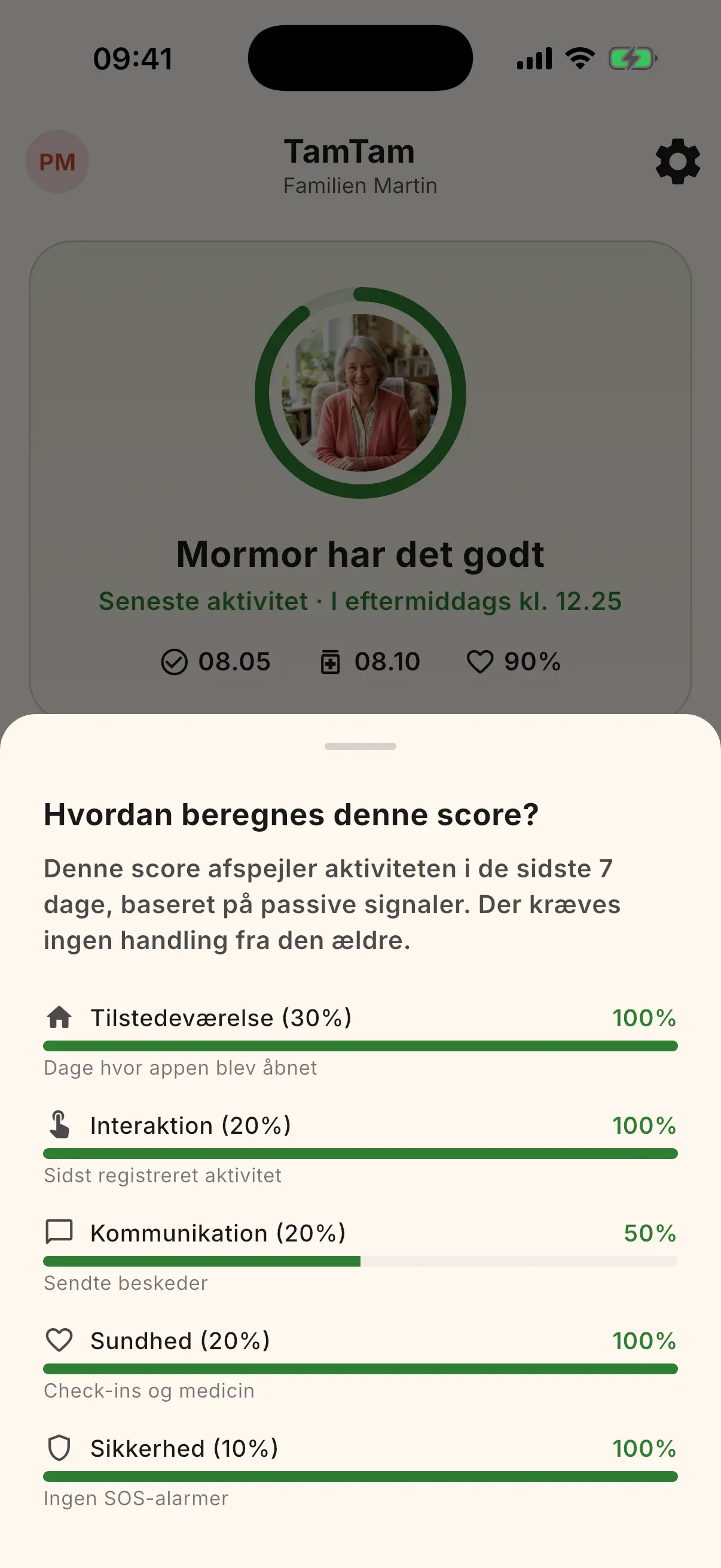 Velværes-score med farvet måler