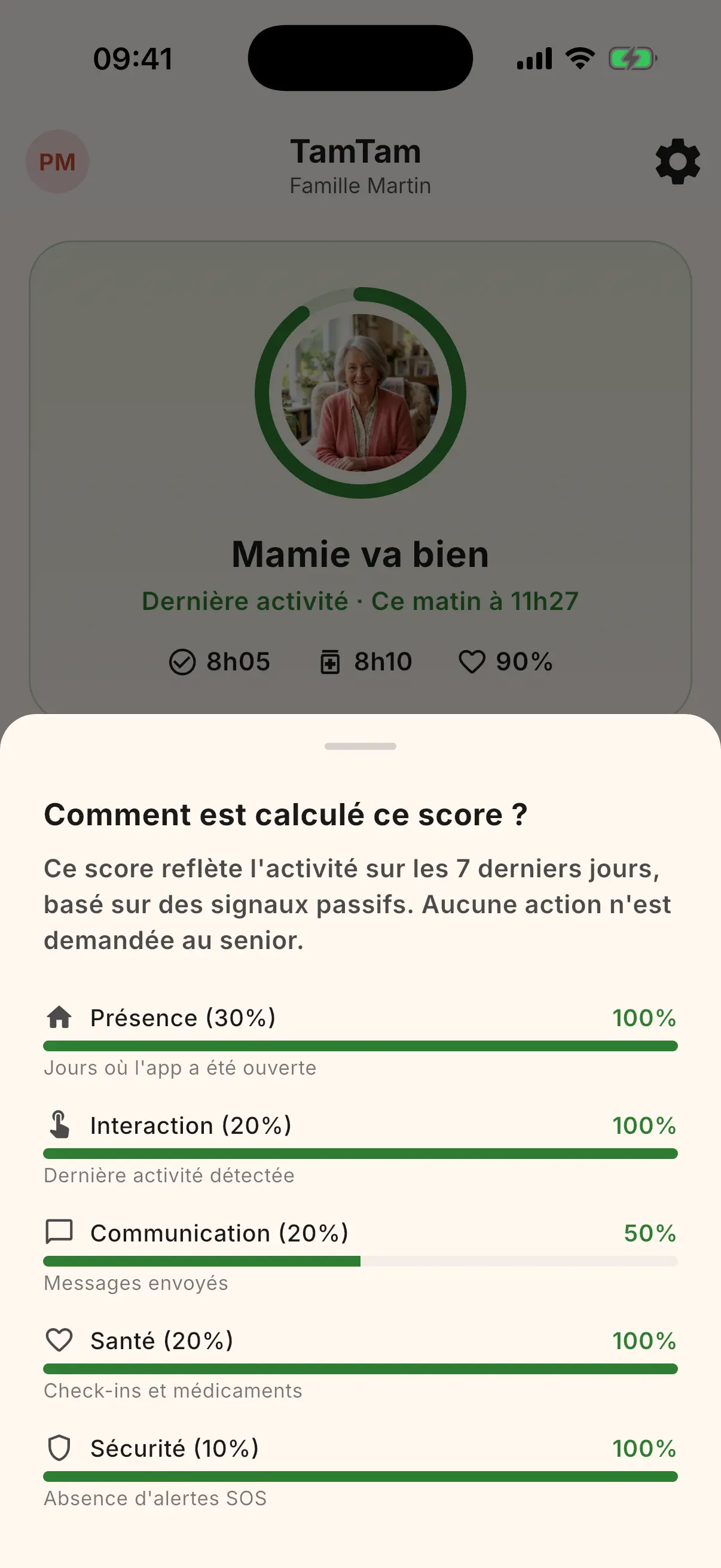 Score de bien-être avec jauge colorée