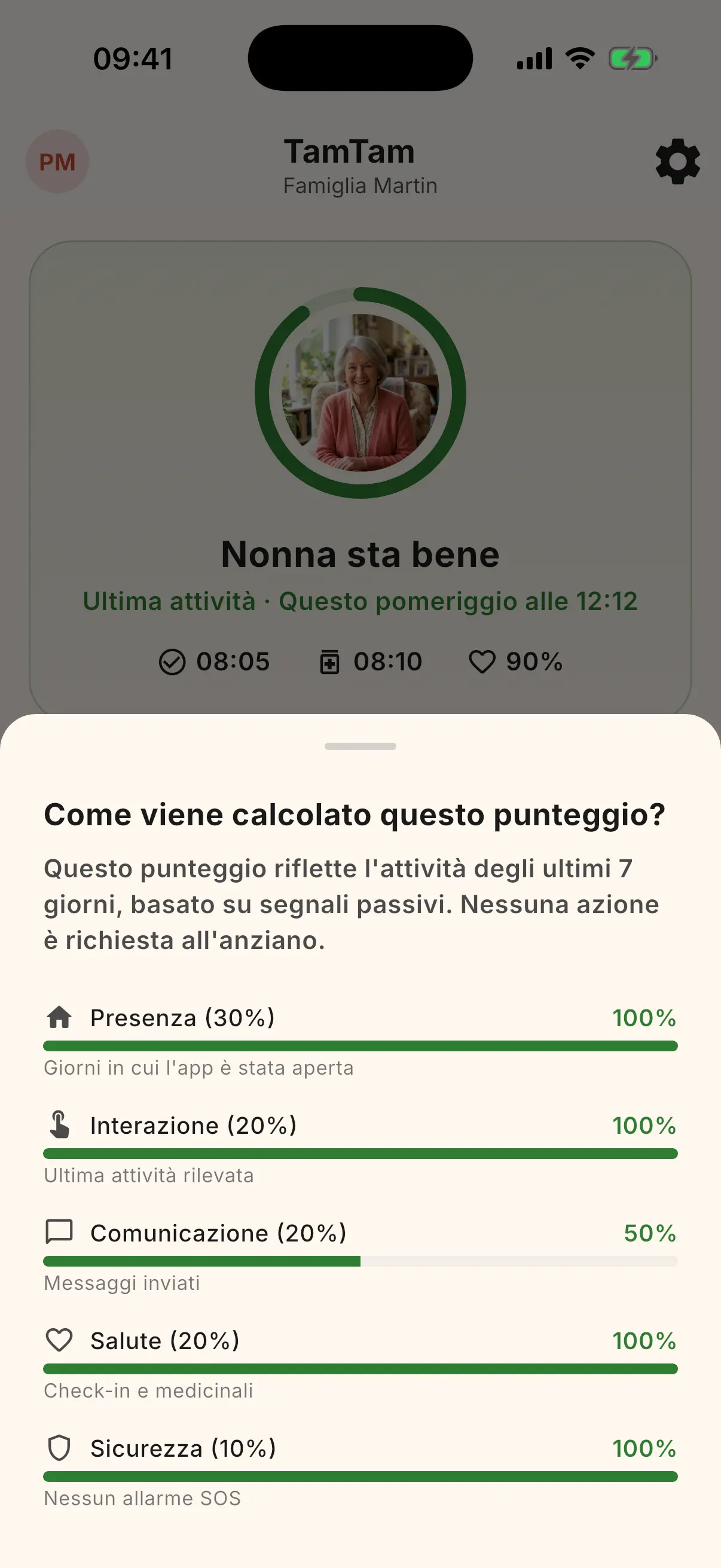 Punteggio benessere con indicatore colorato