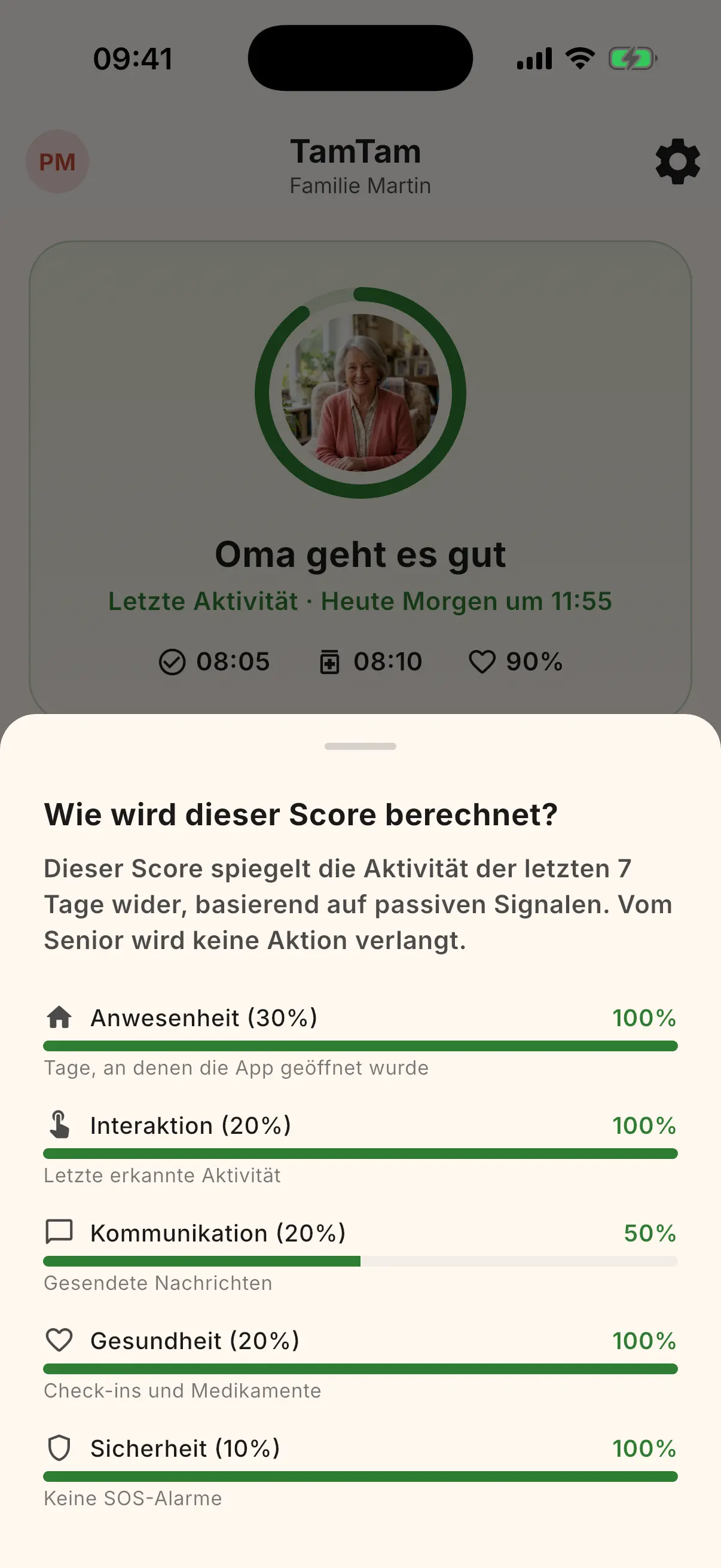 Wohlbefinden-Score mit farbiger Anzeige