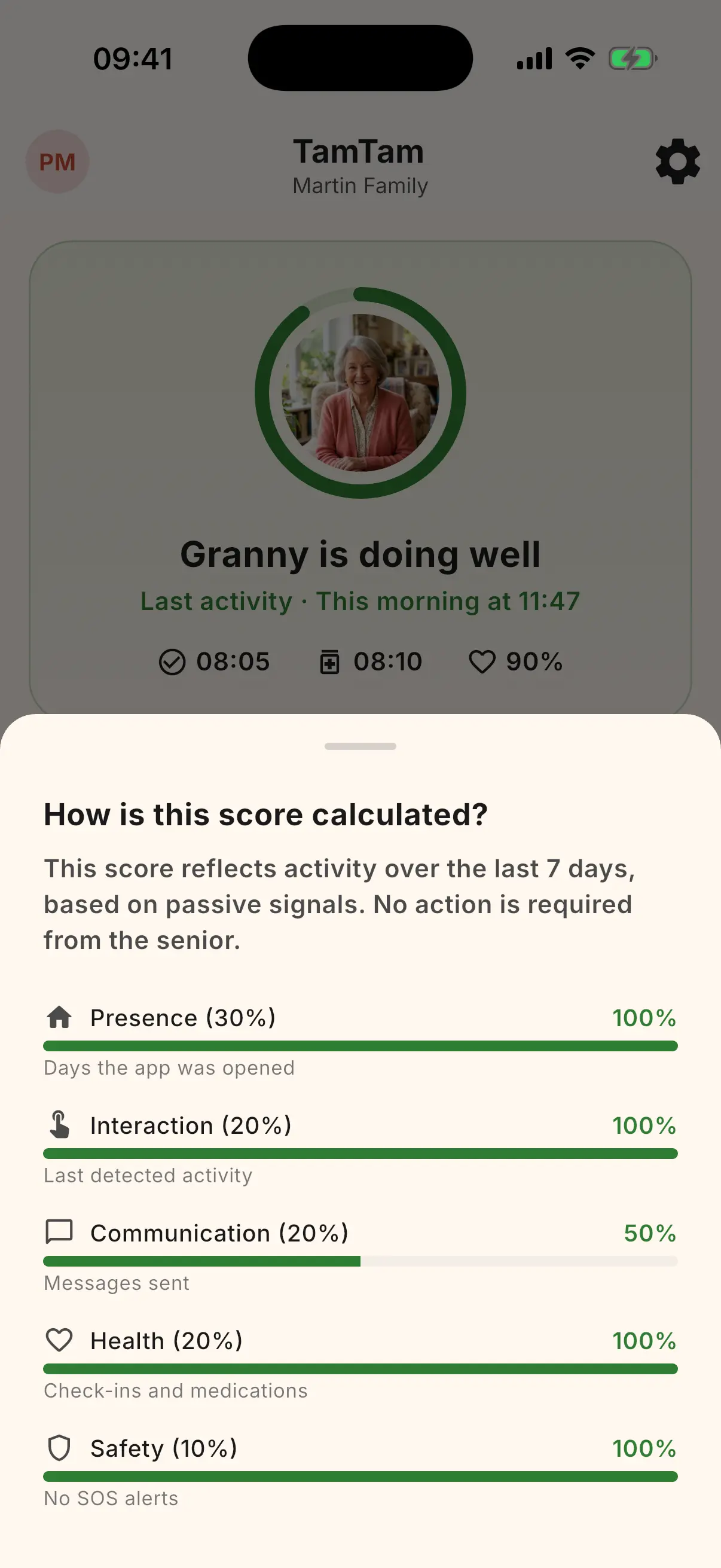 Wellness score with colored gauge