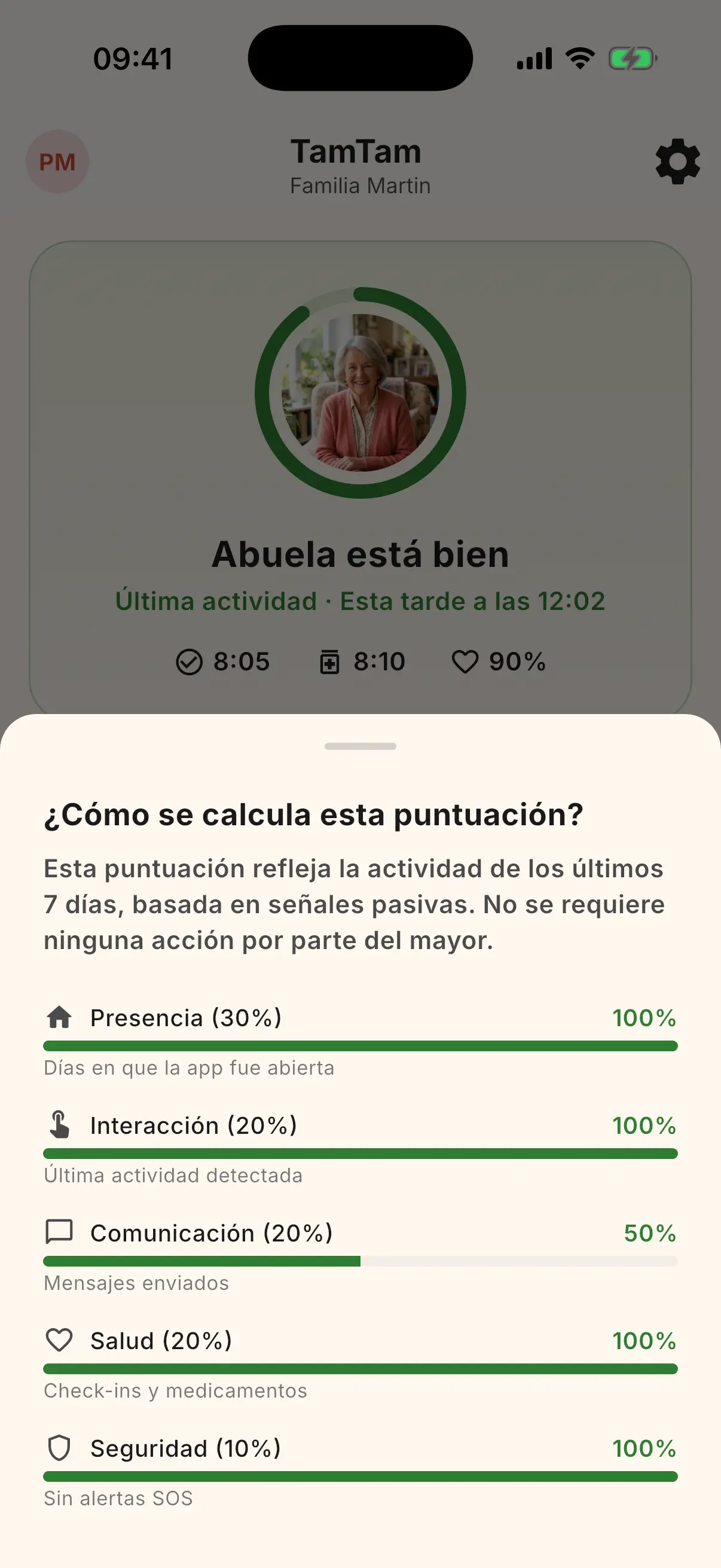 Puntuación de bienestar con indicador de color