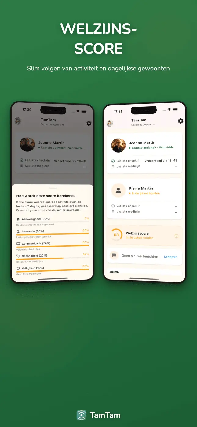 Welzijnsscore met gekleurde meter