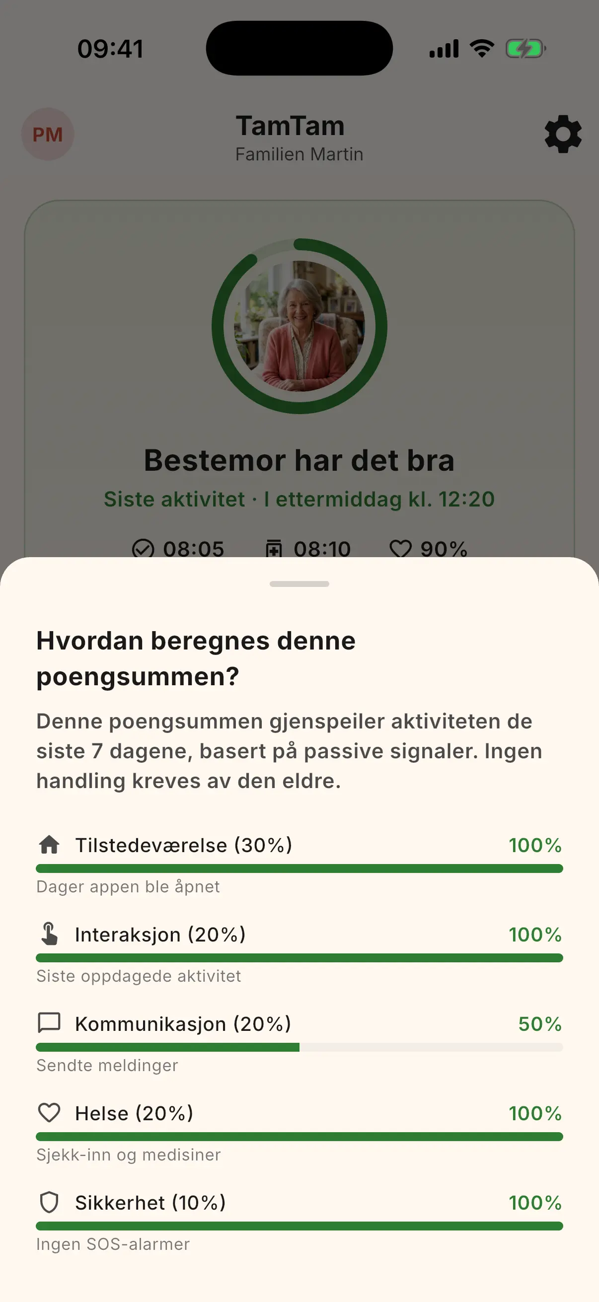 Velvære-poång med farget måler