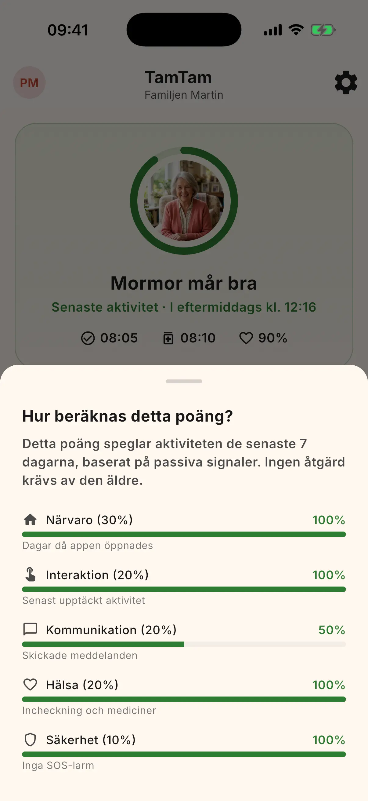 Välmåendepoäng med färgad mätare