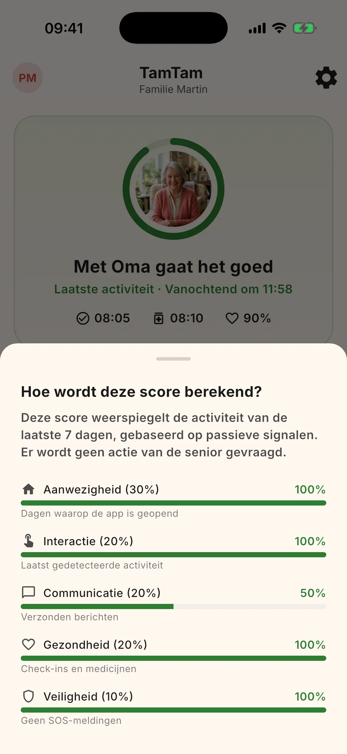 Welzijnsscore met gekleurde meter