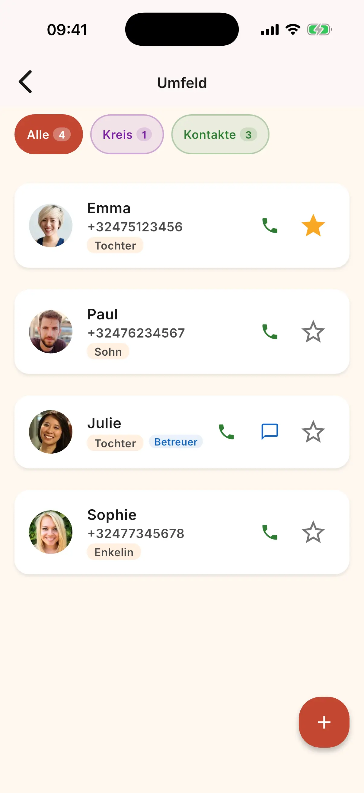 Liste der Mitglieder des Familienkreises