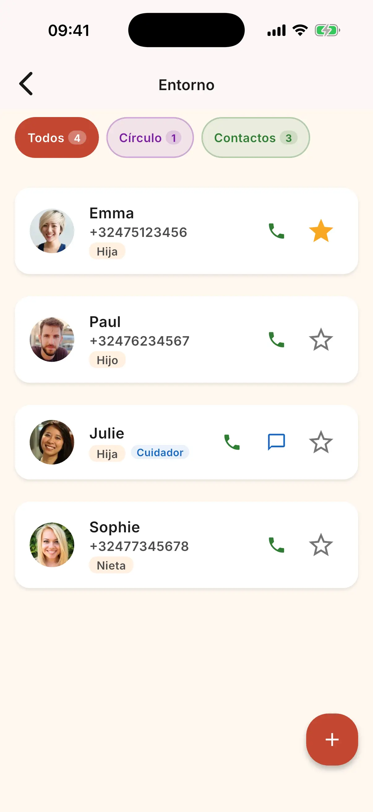 Lista de miembros del círculo familiar